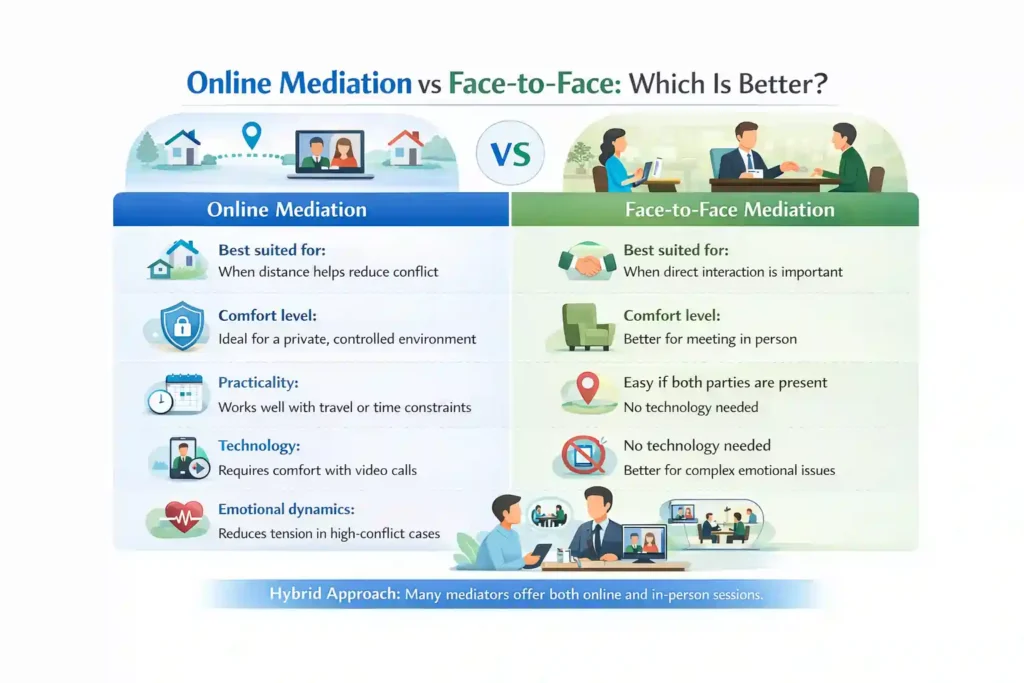 Online Mediation vs Face-to-Face: Which Is Better Exeter?