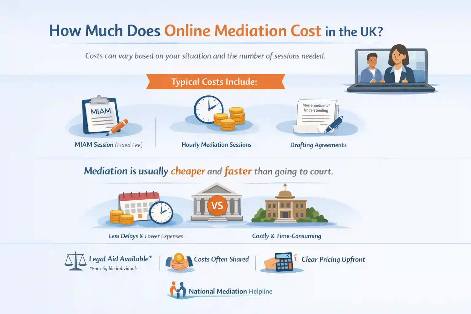 How Much Does Online Mediation Cost in the UK Exeter?
