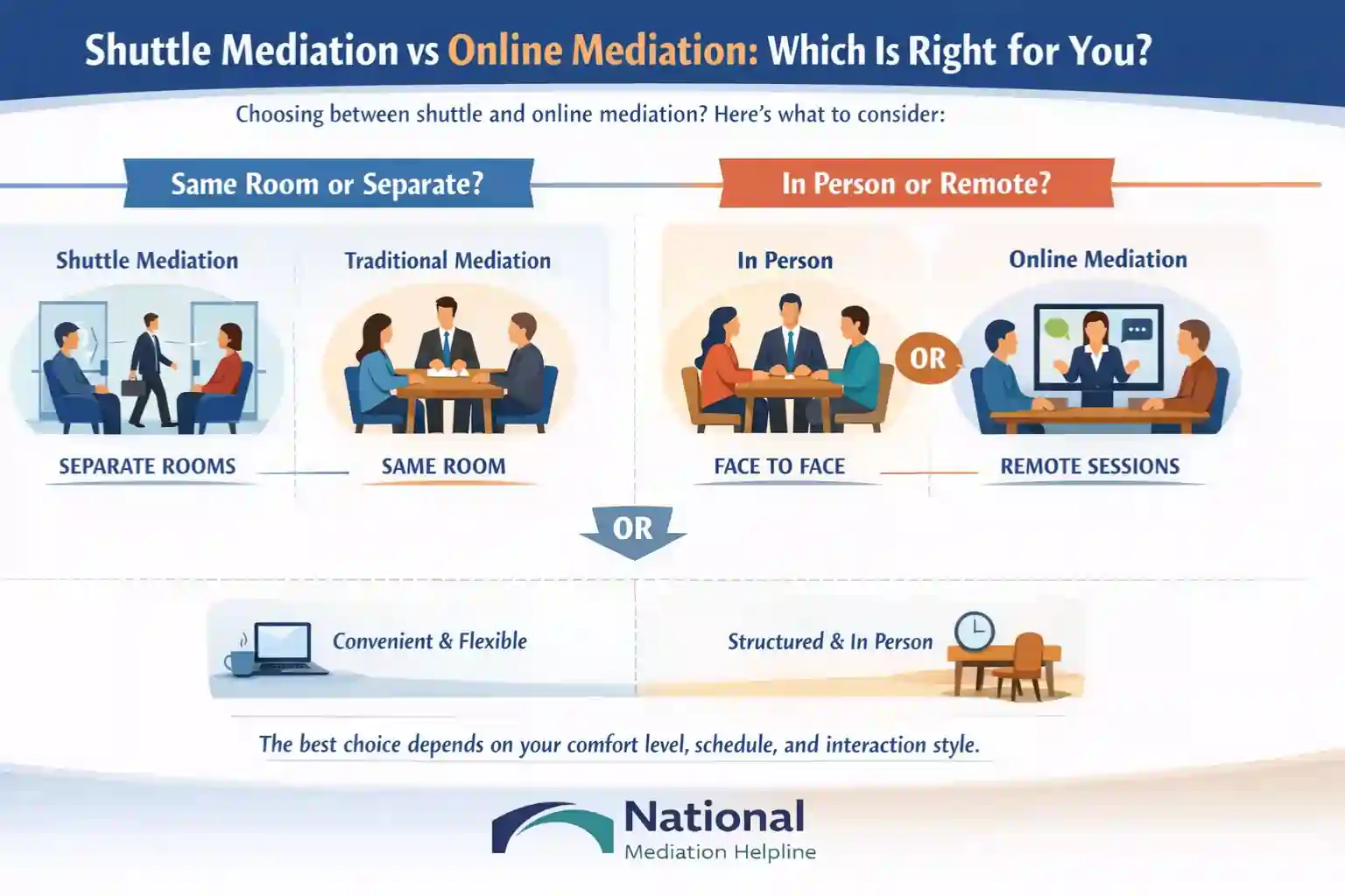 Shuttle Mediation vs Online Mediation Which Is Right for You Exeter