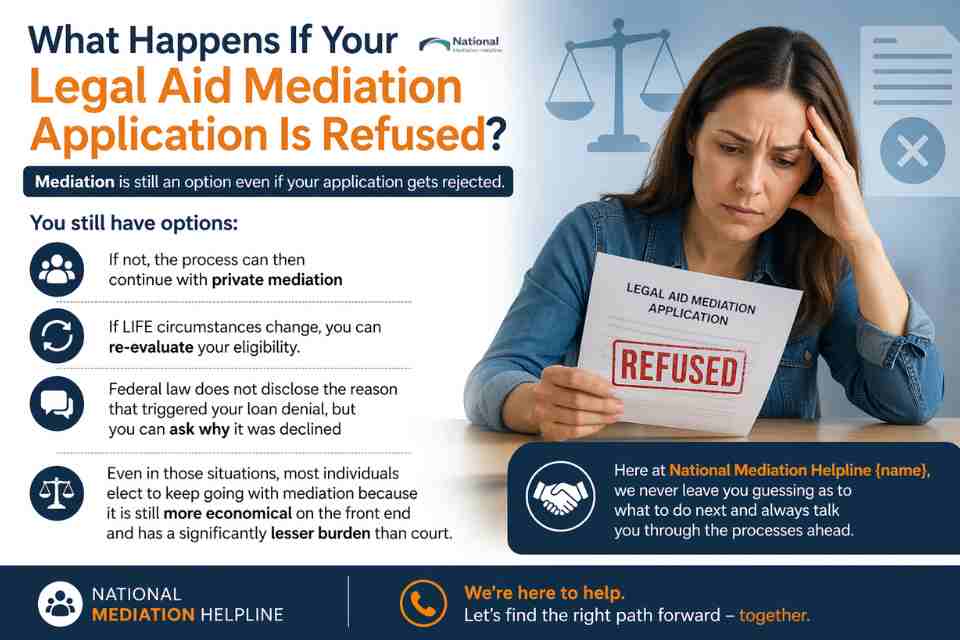 What Happens If Your Legal Aid Mediation Application Is Refused Exeter?