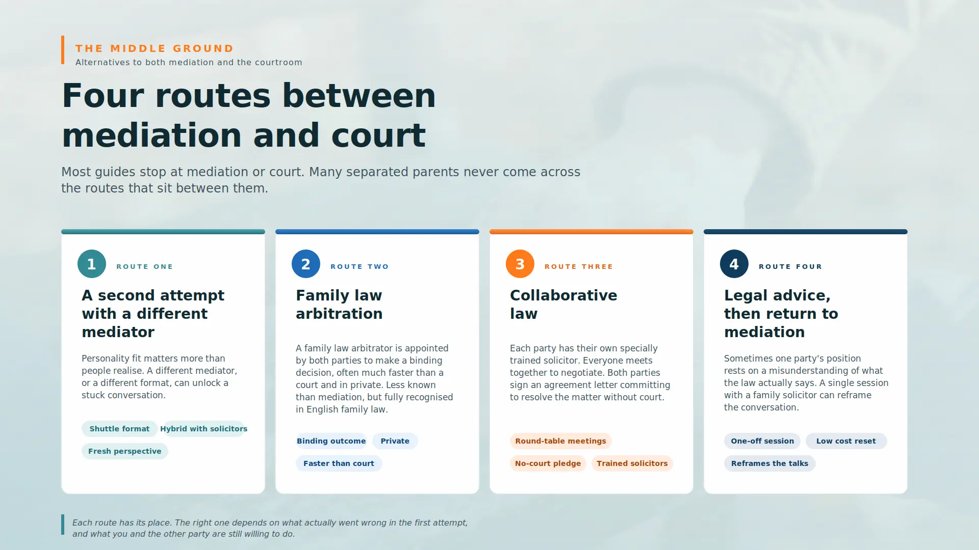 Child Arrangements Mediation Failed What Next Exeter :  Four PRACTICAL Routes You can take 
