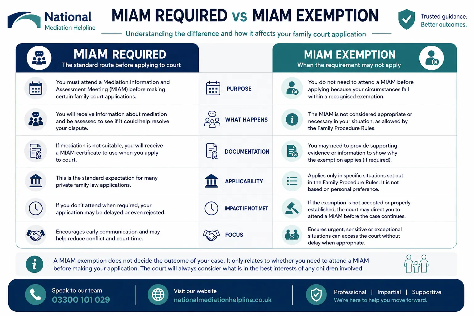 MIAM Exemptions Explained When or When not Why Do MIAMS exist in Exeter, UK 