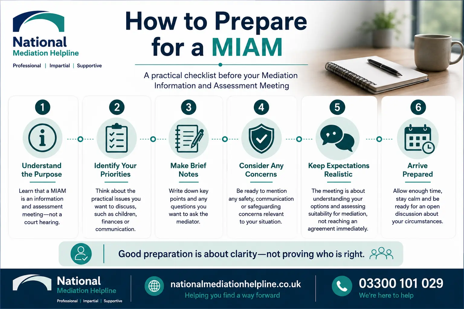 How to prepare for a miam in Exeter How to prepare for a miam infographics , explaining How to prepare for a miam in Exeter:  Understand how to prepare for a miam in 6 Steps